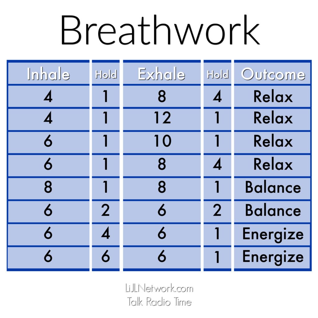 Breathwork - Change Your Energy Level Quickly, Just Breathe. - Kimberly
